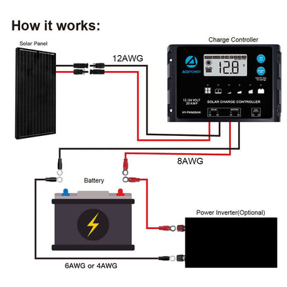 ACOPOWER Mono Solar RV Kits + MPPT / PWM Charge Controller